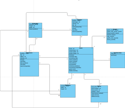 diagramme de classe sprint 3 | Visual Paradigm User-Contributed ...